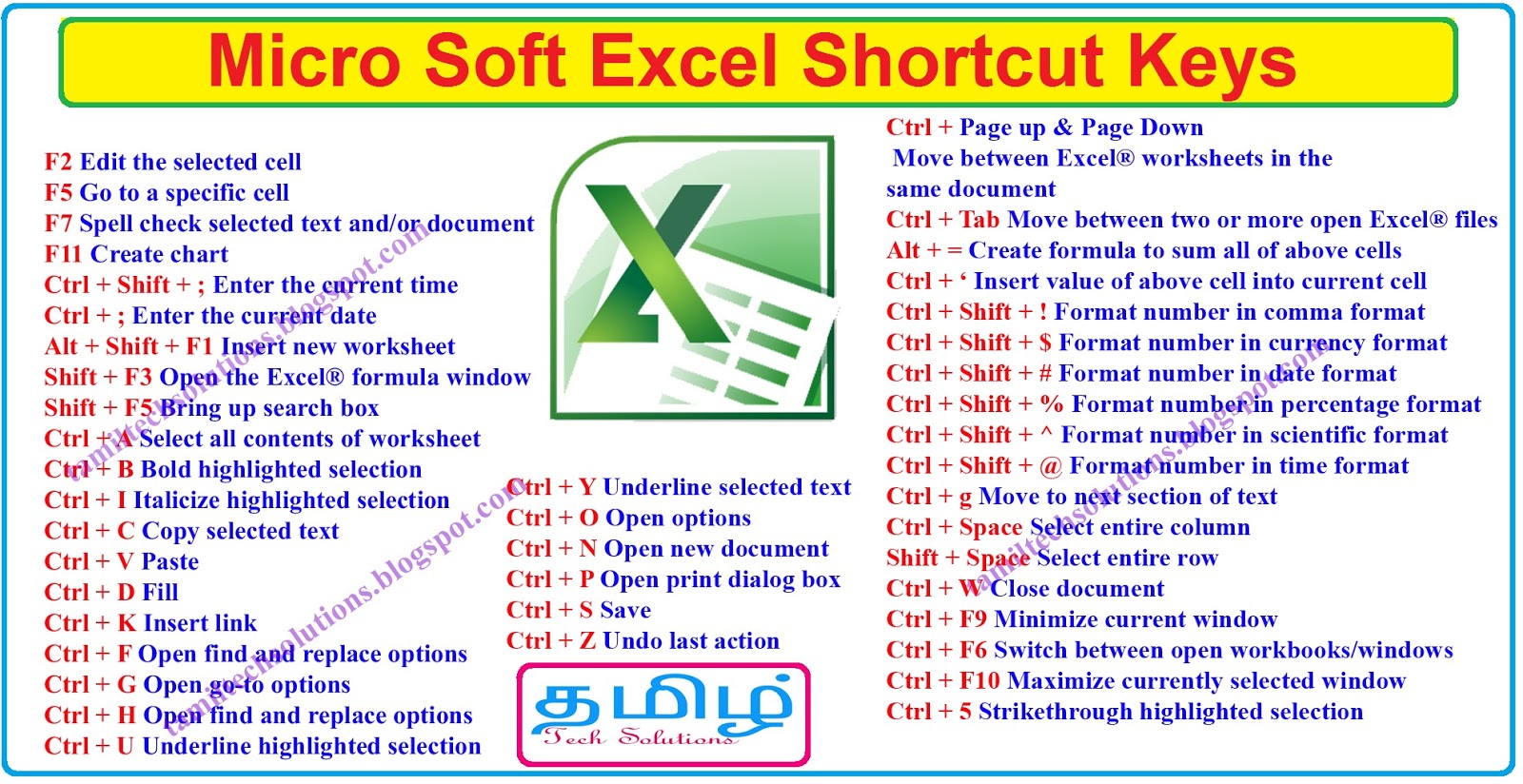 keyboard shortcuts for excel pdf